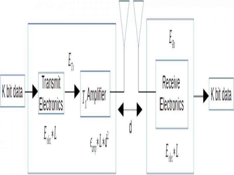 Radio dissipation model.