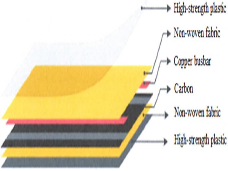 Infrared heating system film design. (A) Front side. (B) Reverse side.