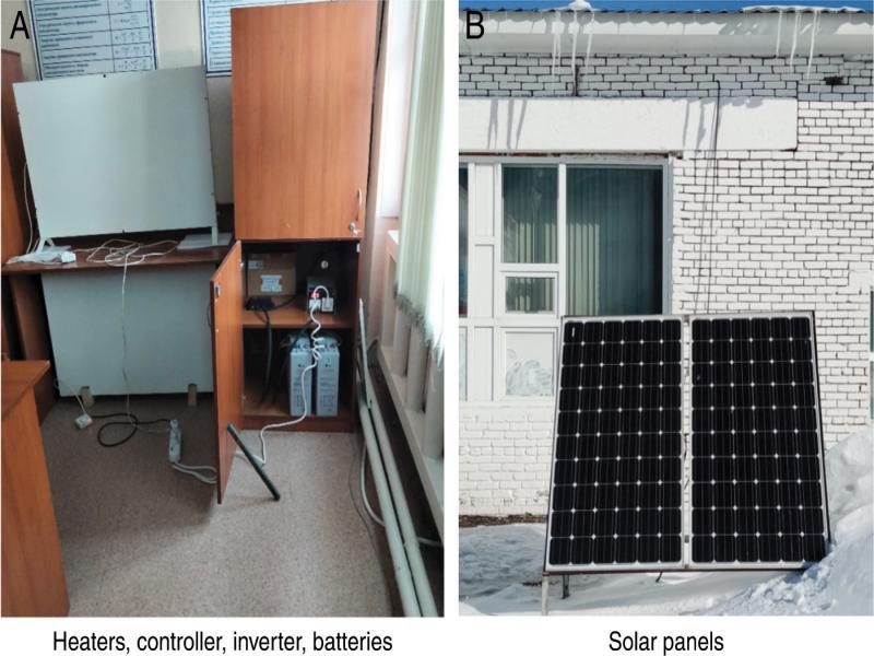 Heating system in a stationary room. (A) Heaters, controller, inverter, batteries. (B) Solar panels.