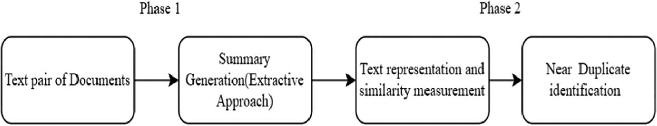 Block diagram for proposed approach.