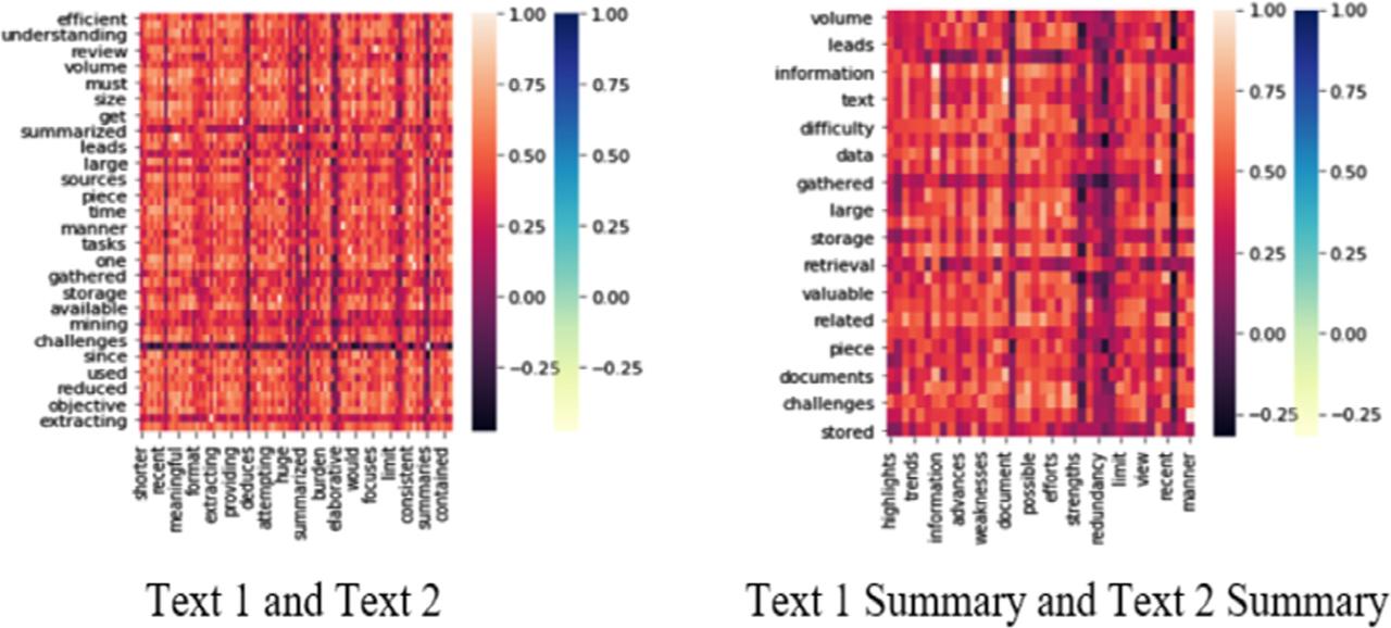 Heat map (GloVe) using both approaches.