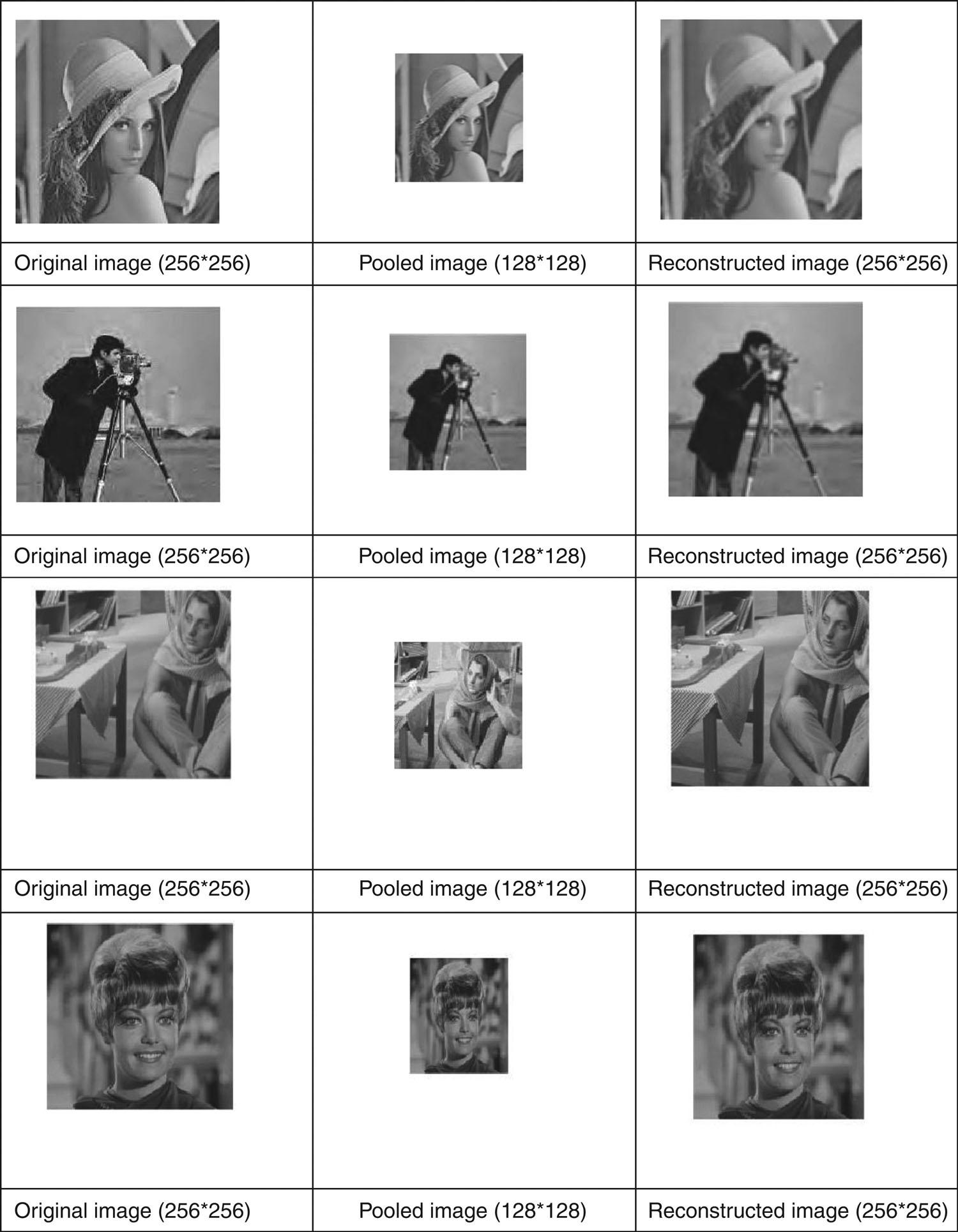 Original images, pooled images and reconstructed images by FTM1.