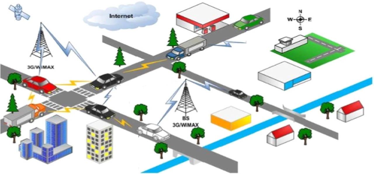 V2V Communication model.