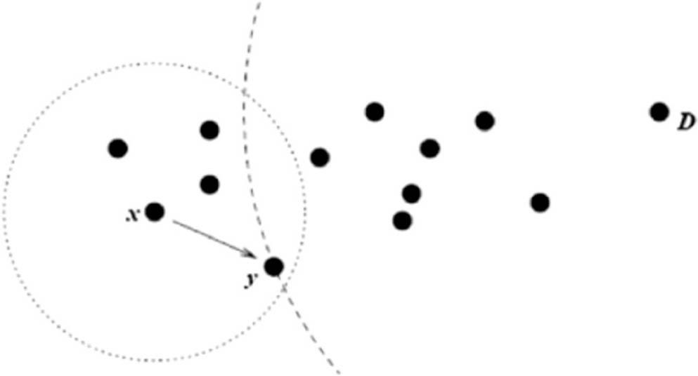 GSPR routing technique (Seet et al., 2004).