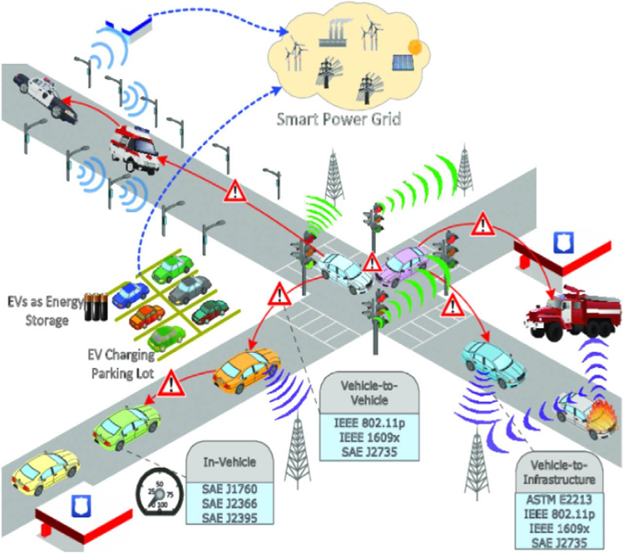 Proposed ITS architecture.