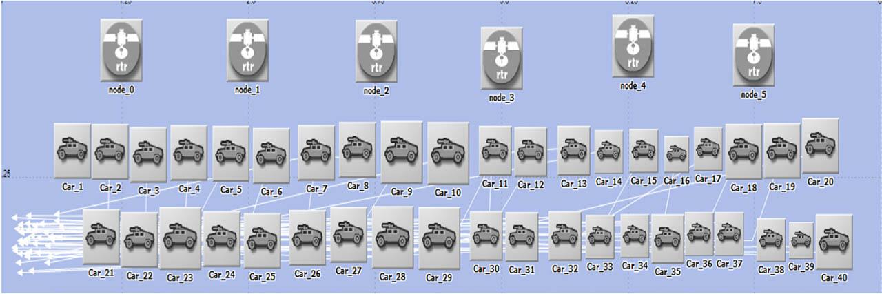 High traffic scenario—RIVERBED.