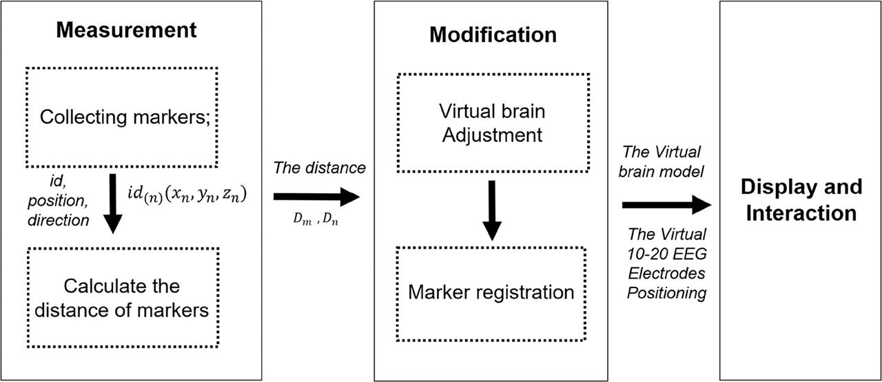 The proposed AR application framework.