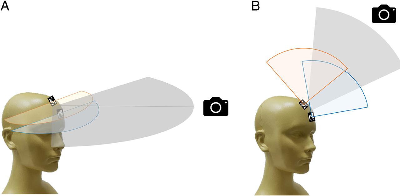 The infographic working area of double AR markers with square shapes for measurement and registration for virtual 3D model creation. (a) Area in the horizontal plane (x-axis). (b) Area in the vertical plane (y-axis).