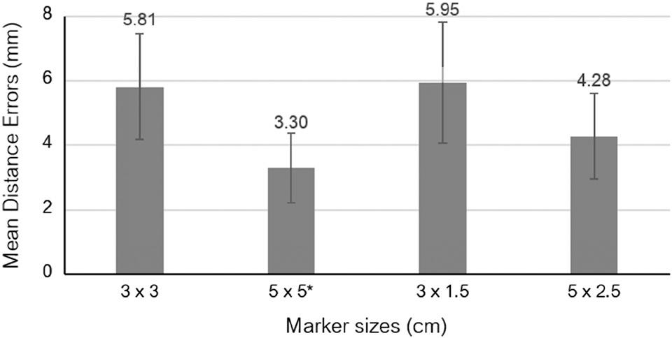 Summary results of verification of the virtual electrode positions with different sizes of Vuforia maker.