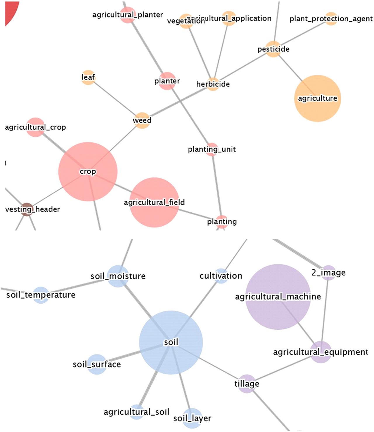 Related concepts diagram, Intelligo (OEI Organización de estado iberoamericano para la educación la ciencia y la cultura).