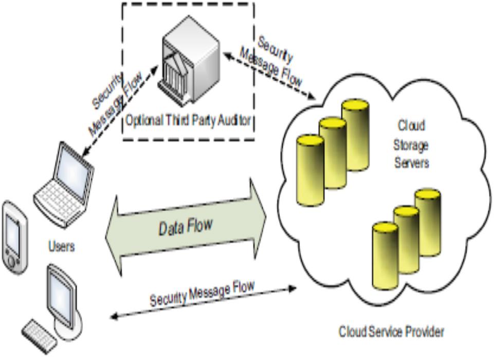 System architecture.