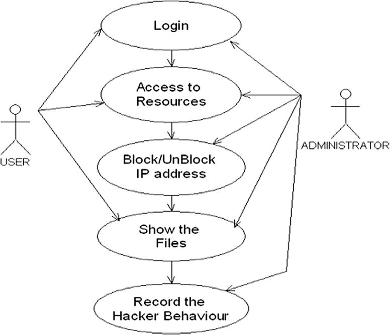 Use case diagram.
