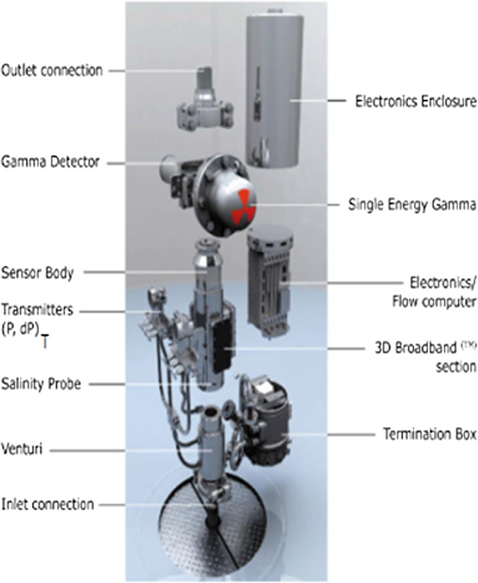 MPM (now TechnipFMC™) Multiphase Flow Meter.