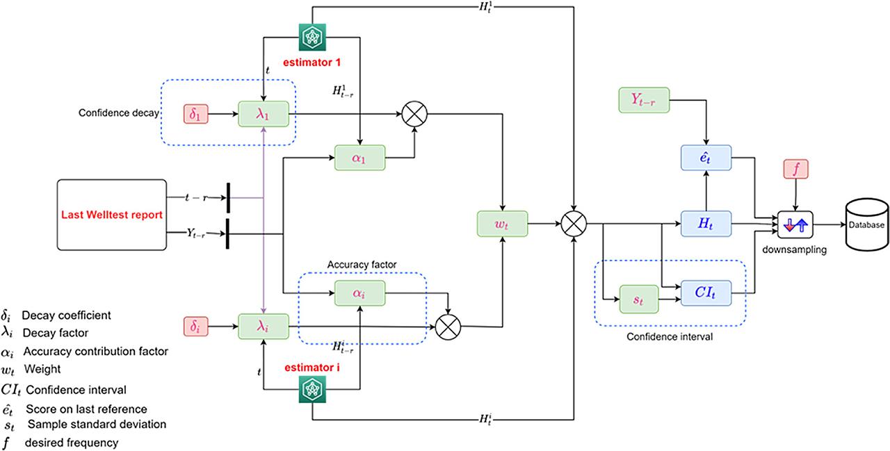 Detailed combiner algorithm.