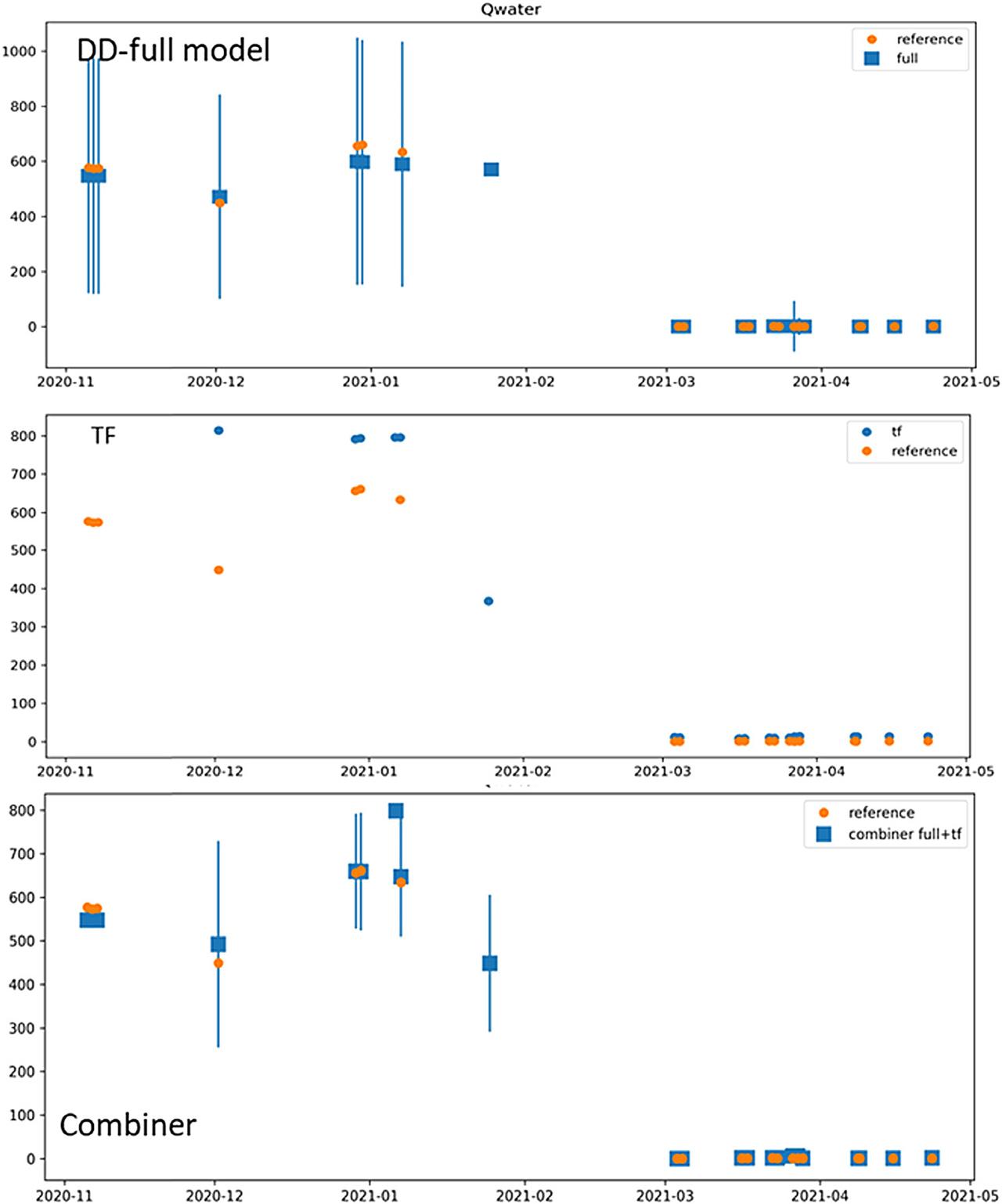 Flow rate with confidence interval for Qwater well 102.