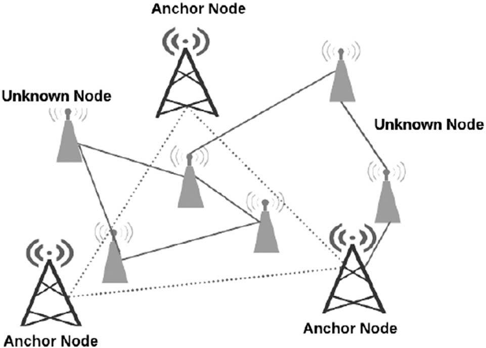 Outdoor Localization Mechanism for IoT Nodes.