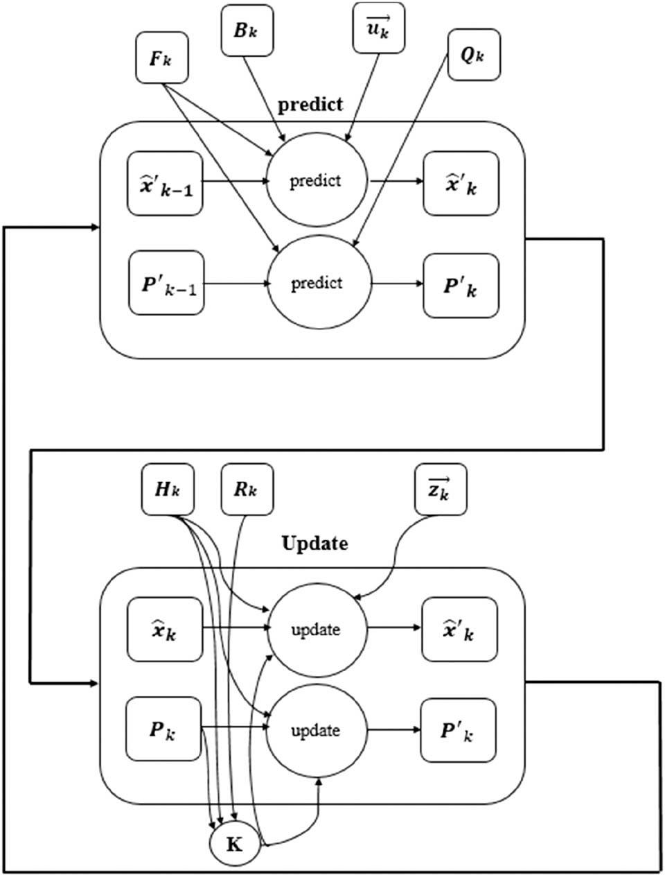 Flow diagram of the proposed method.