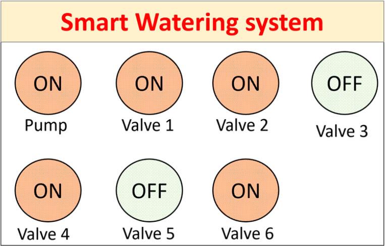 A set of 6-valves in the smart watering system.