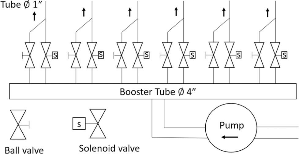 The water pipe system (6-valves in the smart watering system).