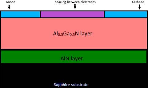 Structural diagram of AlGaN/AlN/Sapphire MSM detector with two metal electrodes (Enlarged view).
