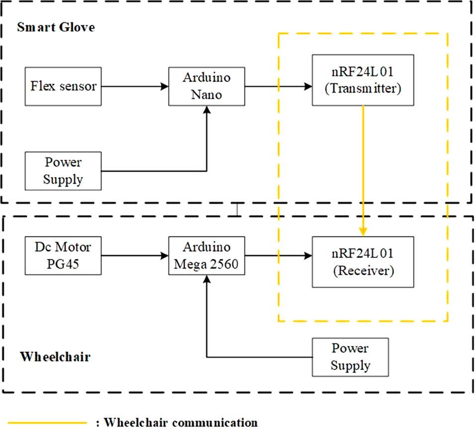 Block diagram of proposed system.