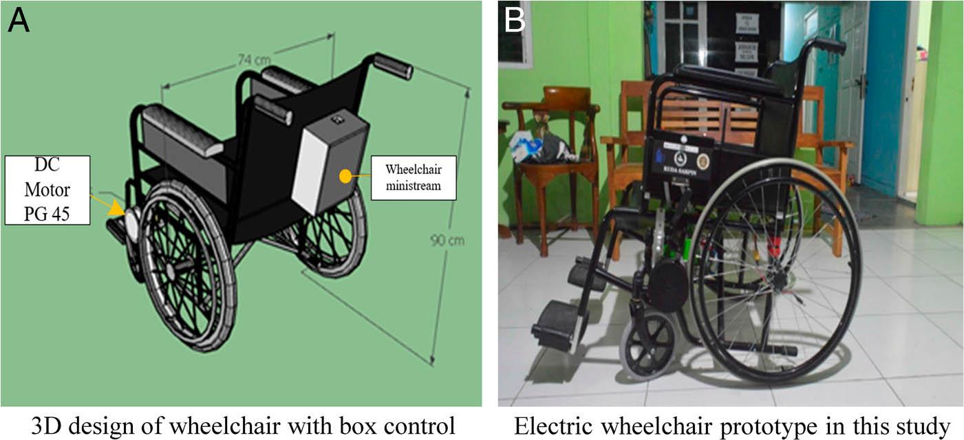 Electric wheelchair Hardware: (a) 3D design, and (b) prototype.