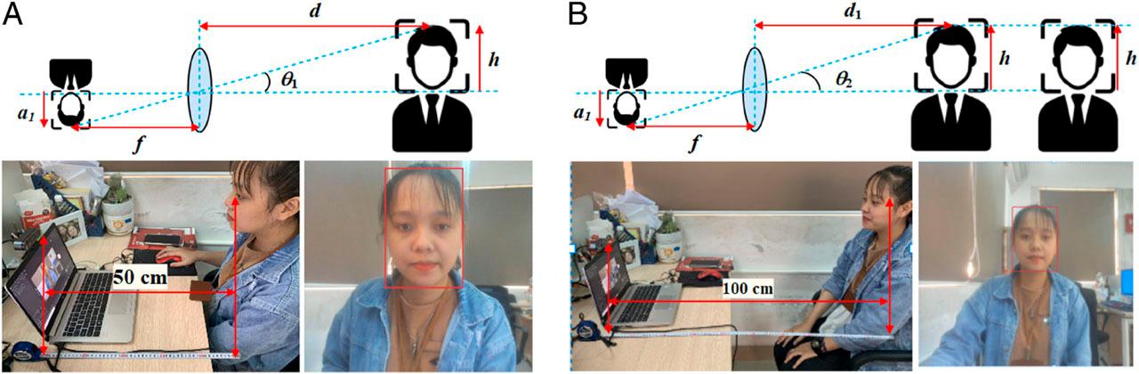 (a) Method of determining the focal length of the camera. (b) Determine the distance using the triangle similarity method.