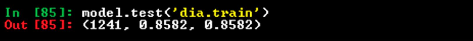 Model's performance on the test set.