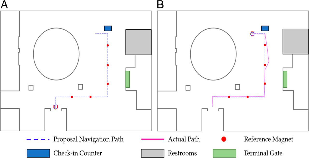 (a) Airport terminal map and robot path. (b) the actual path of the robot during passenger guidance.