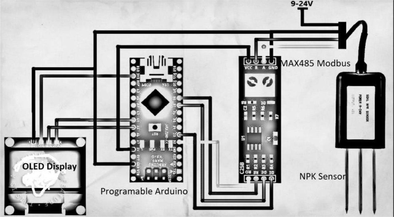 IoT system to check and calibrate substants NPK in soil.