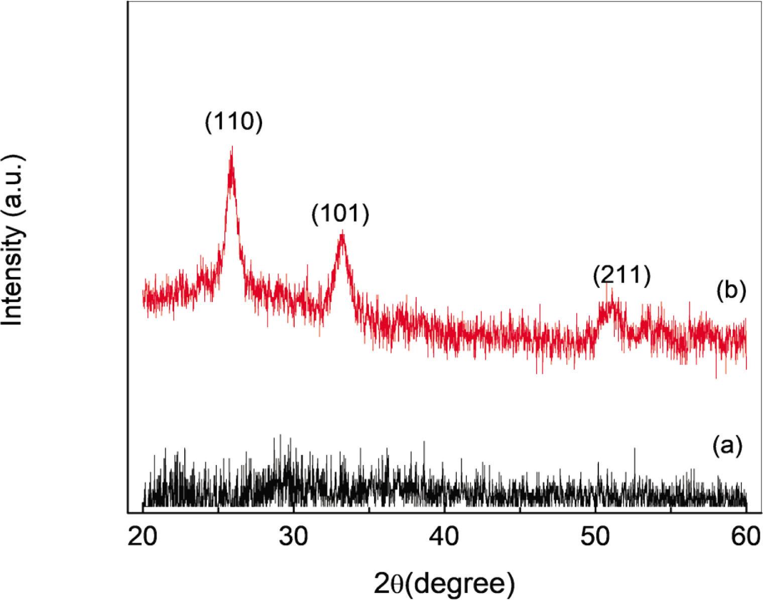 XRD of the as-grown SnO2 thin film (graph a) and the SnO2 thin film annealed in air at 300°C for 2 h (graph b). XRD, X-ray diffraction.