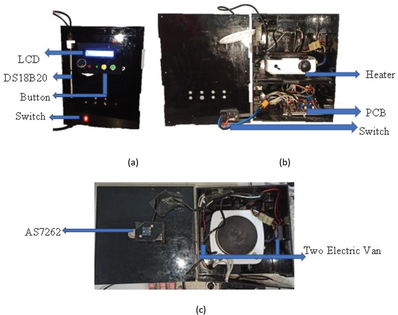 Prototype: (a) front view, (b) inside view, and (c) upper view.