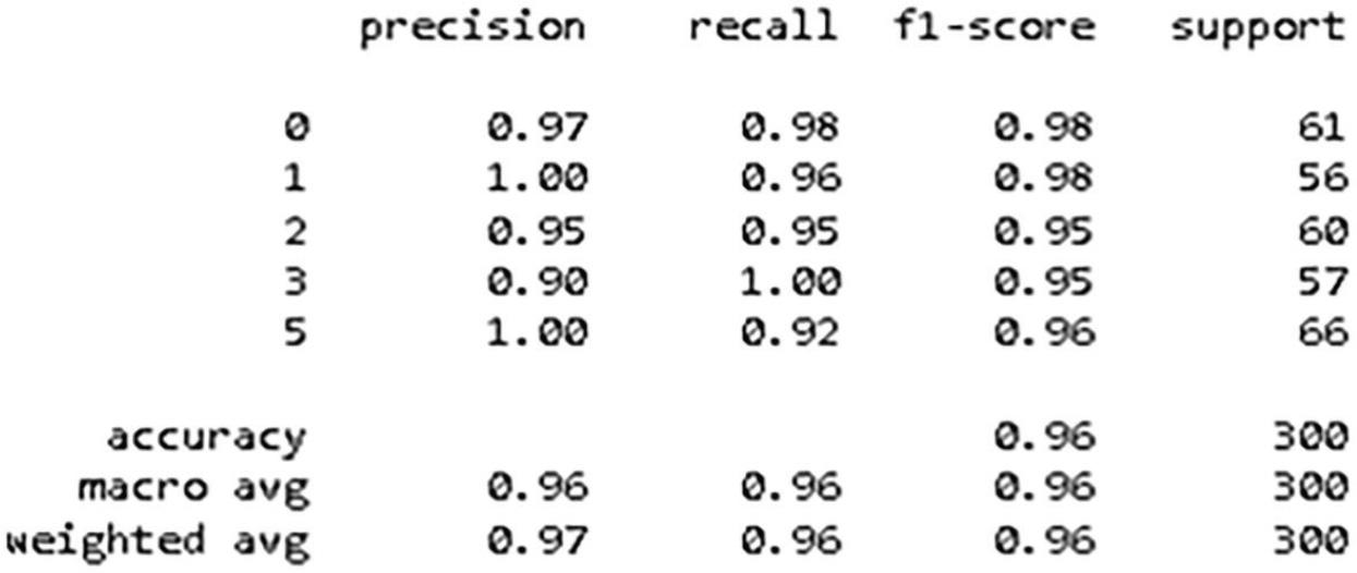 KNN classification results. KNN, K-nearest neighbor.