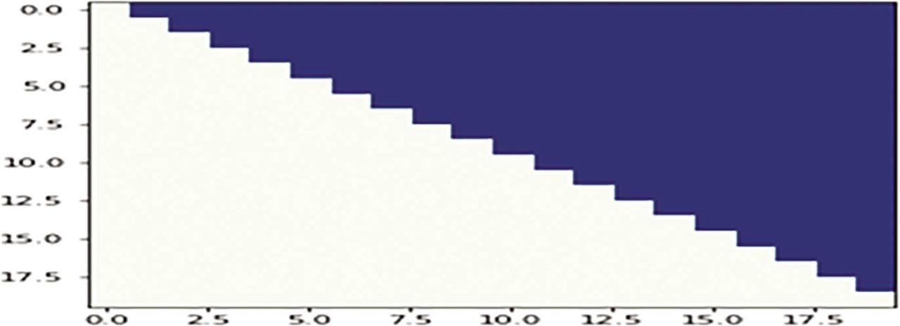 Graphical representation of masking operation; the colored right half is the masked part.