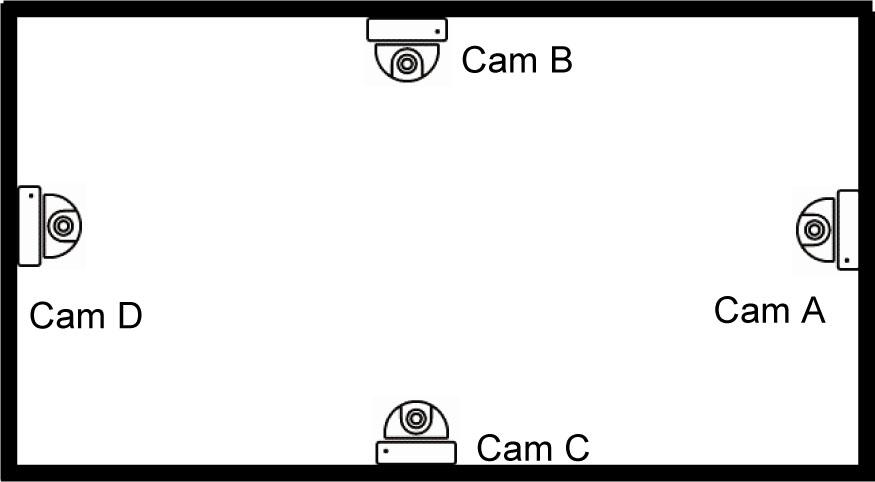 Camera configuration in the acquisition room.