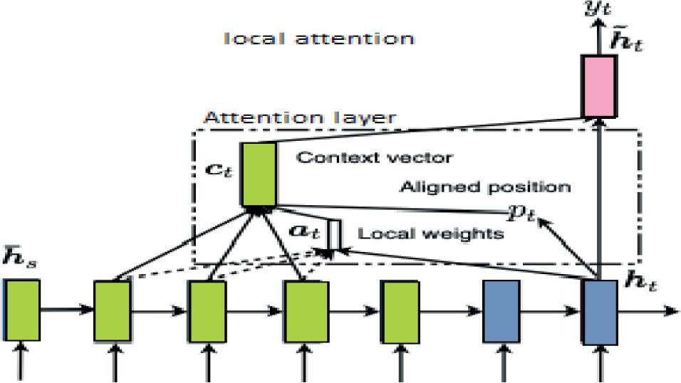 RNN with local attention.