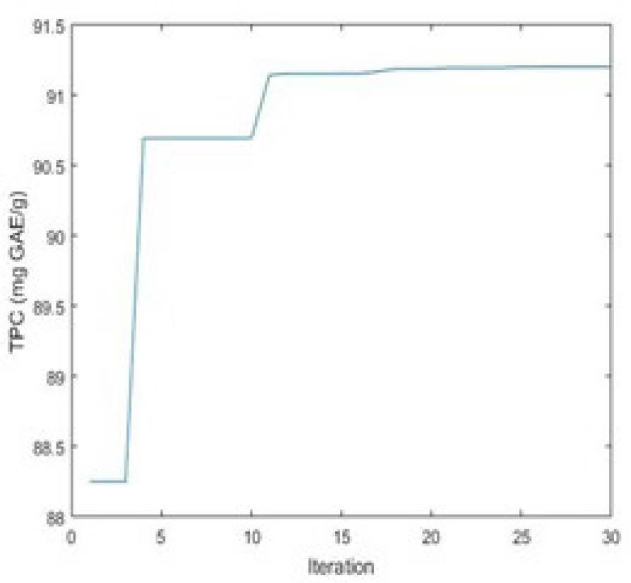 Optimization course for TPC.