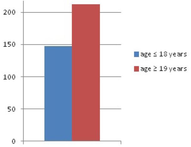 Study population information