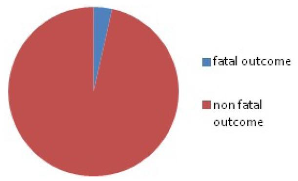 Mortality of patients taking hydroxyurea