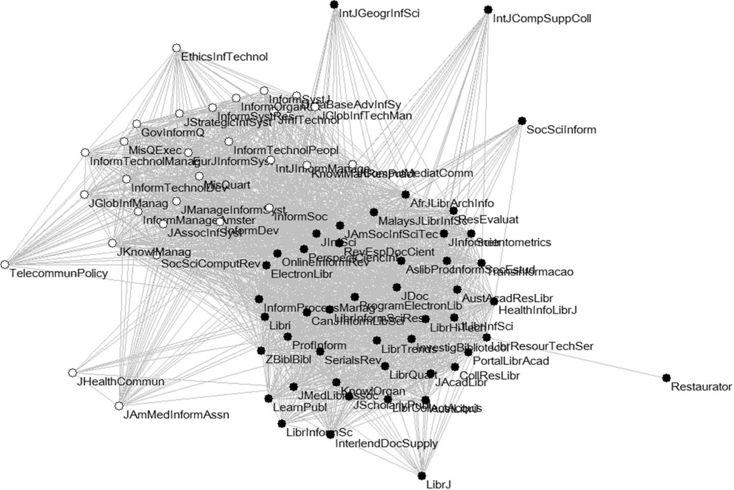 Two groups of journals within the WoS category LIS; cosine > 0.01; Q = 0.359; Blondel et al. (2008) and Kamada & Kawai (1989) used for the visualization.