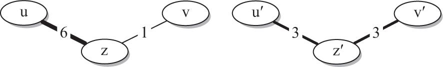Comparison of two definitions of weighted common neighbors.