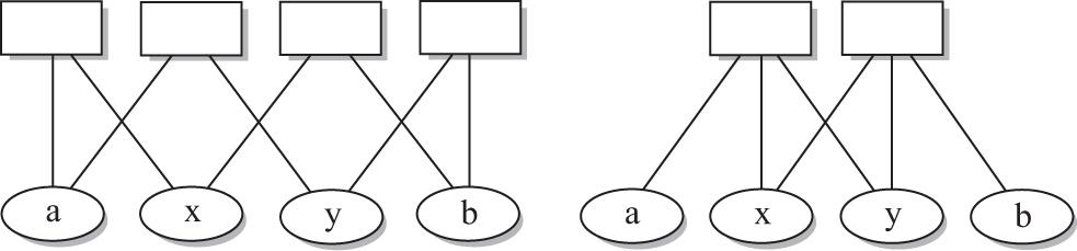 Hypothetical example: two cases of author–publication networks.