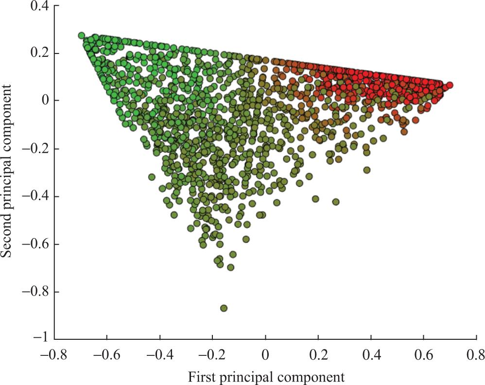 Fuzzy clustering of 1,828 productive authors in the SSH (n = 1,828).