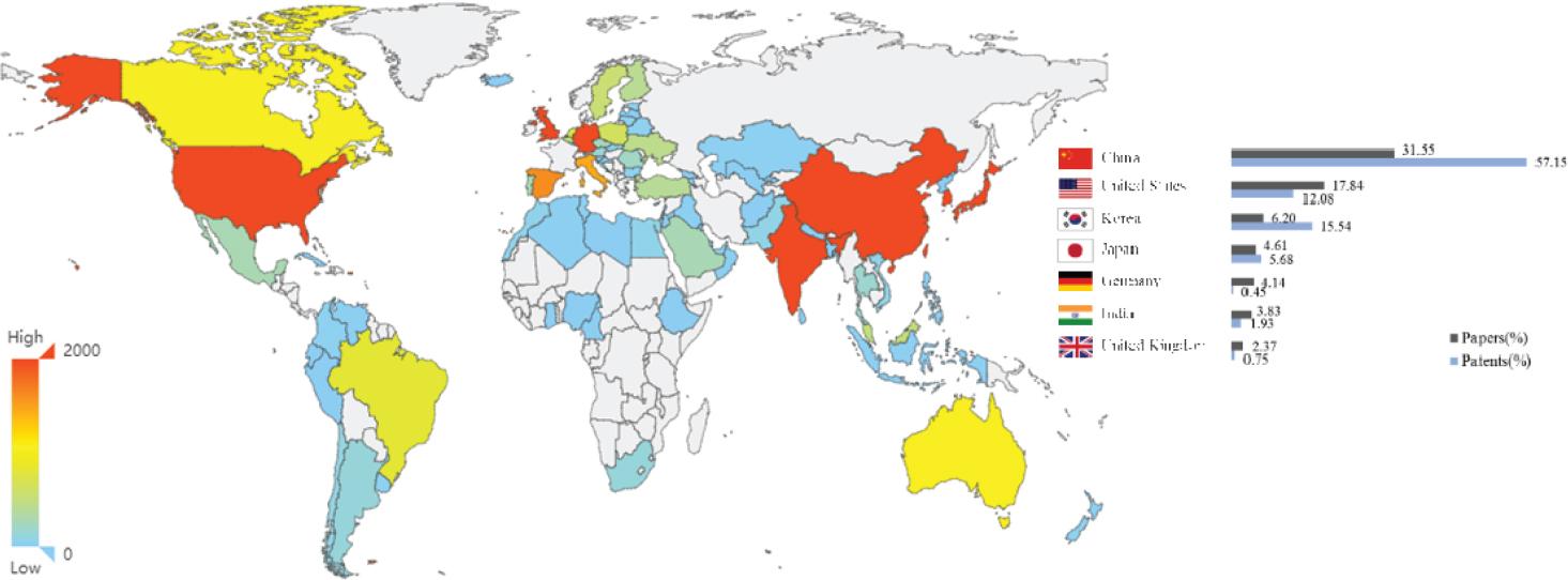 Country/region distribution in graphene R&D.