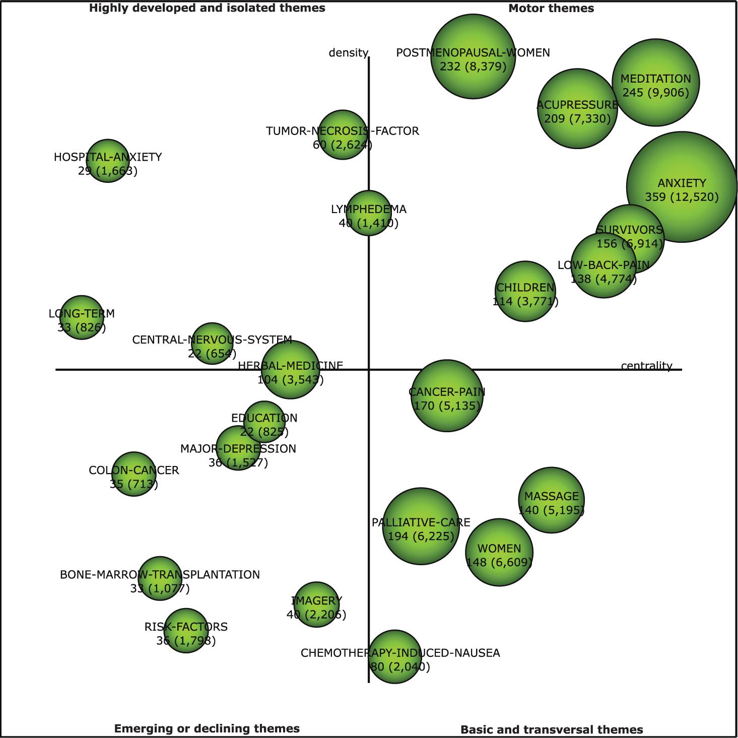 Strategic diagram for the subperiod 1980–2008.