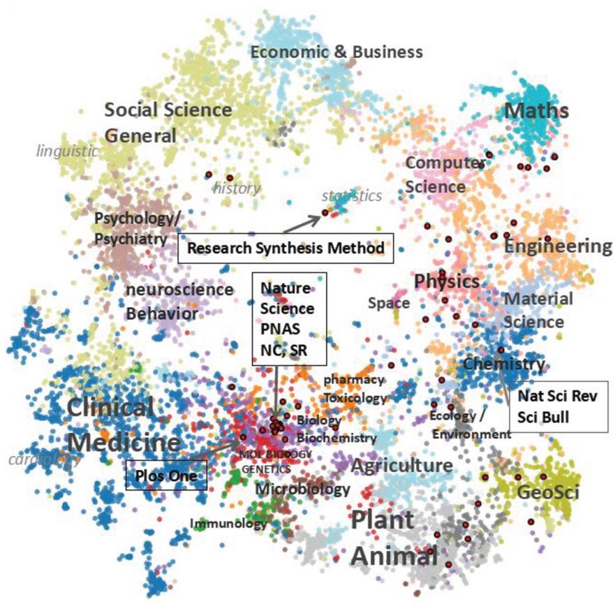 Map of scientific journals. Colors of dots mean the corresponding ESI categories of journals. Dots in red with black border are journals indexed as multidisciplinary, of which we list only a few on the map.