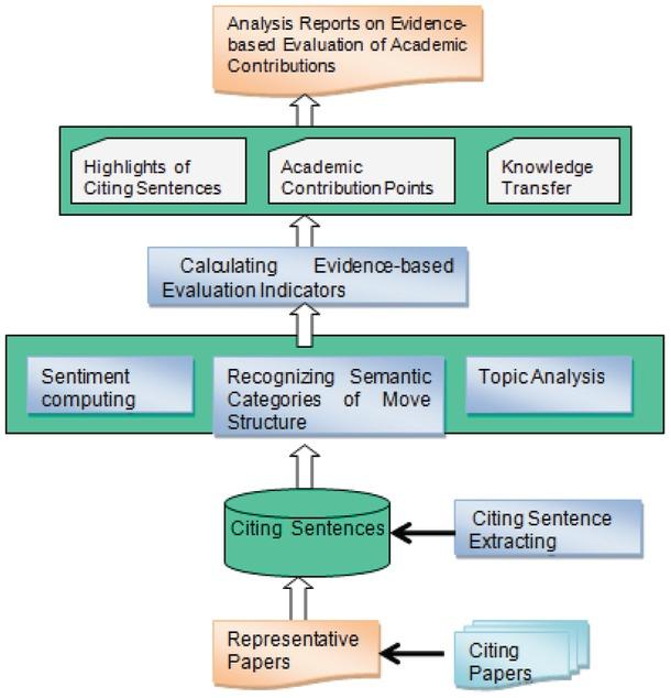 CiteOpinion system framework.