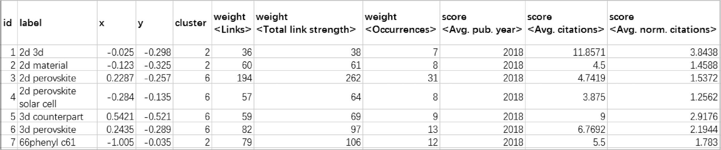A map file generated by VOSviewer.
