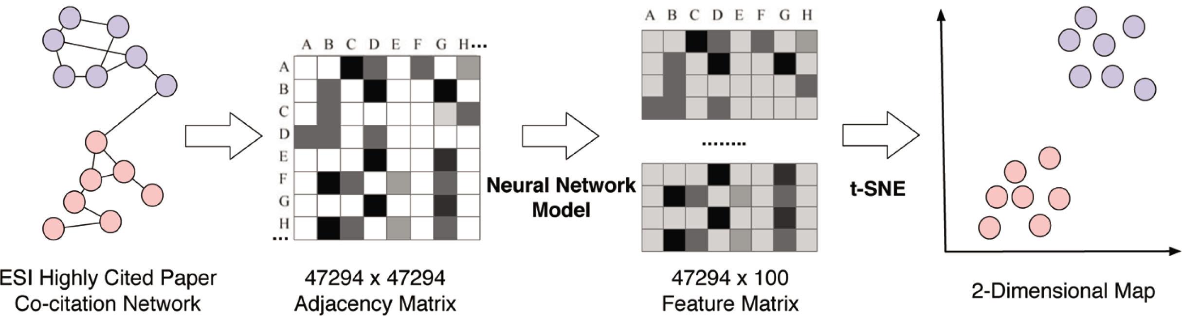 The flowchart of the proposed visualization approach.