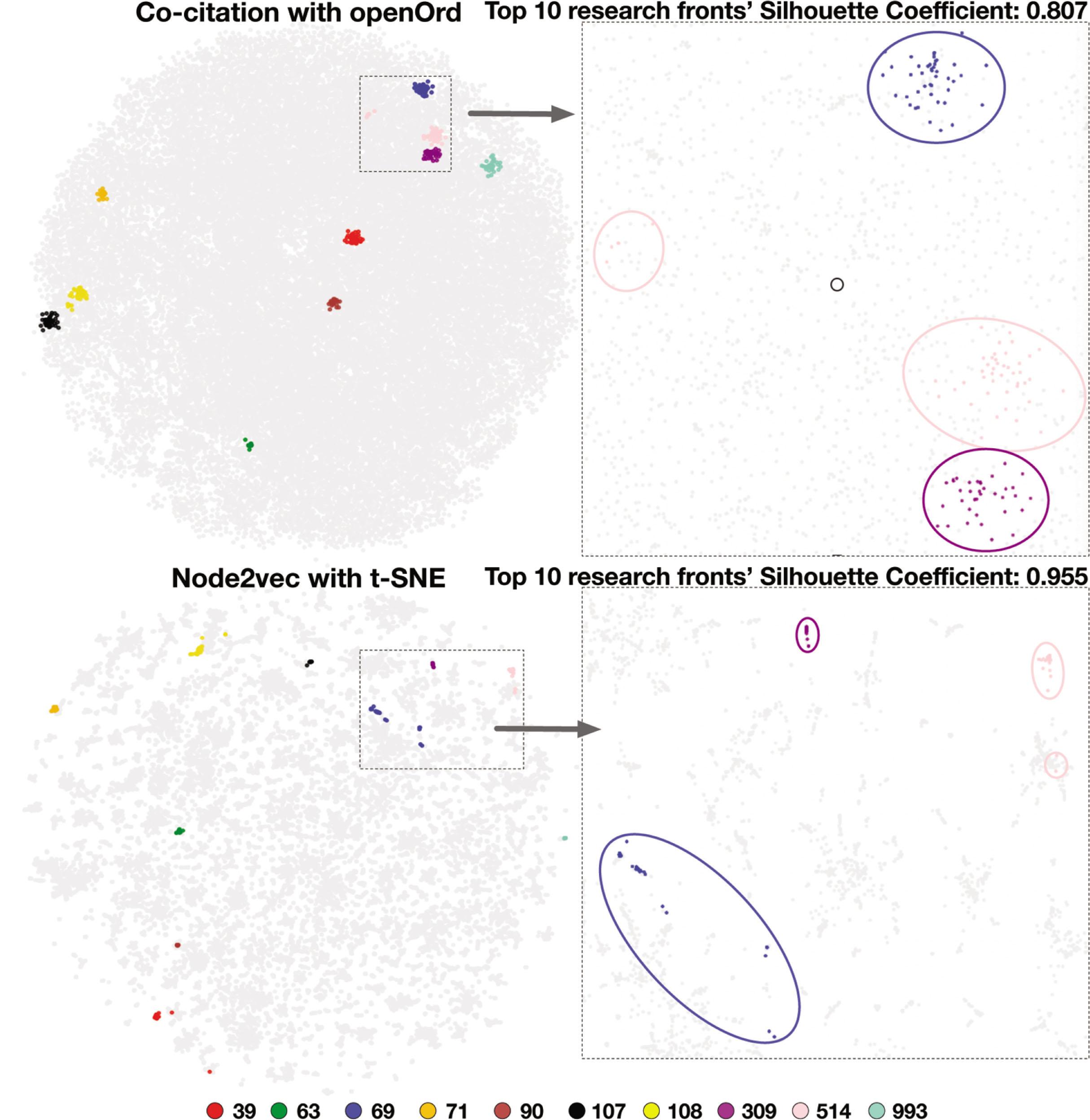 Research fronts overlapped on the classic co-citation map A and Node2Vec map with a zoom-in view.